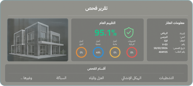 fahs report